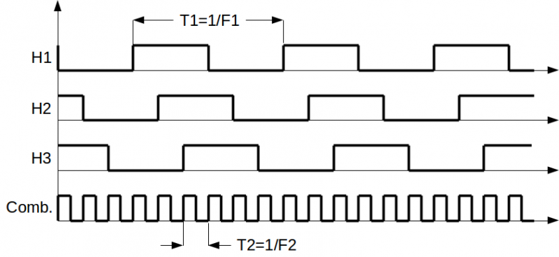Signals and frequency of a BLDC motor and related Hall effect sensors