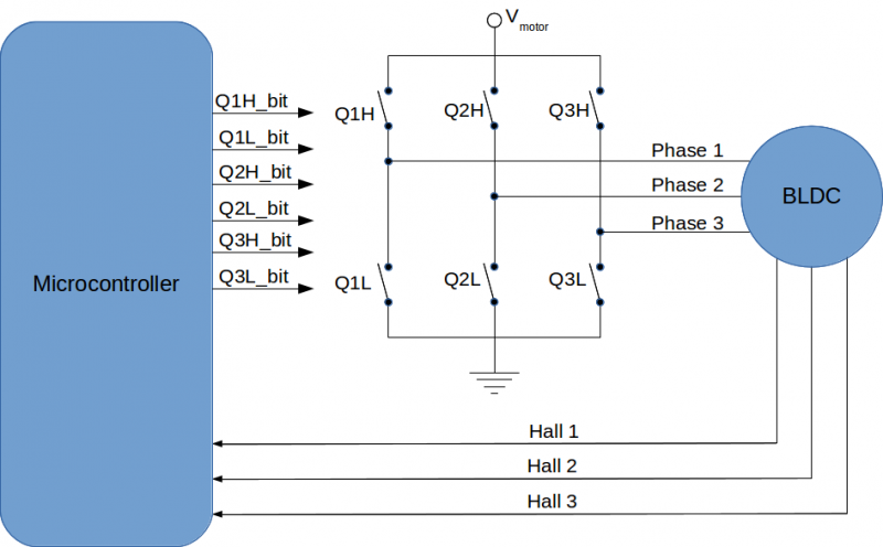 Schematics of BLDC drivers and H bridge