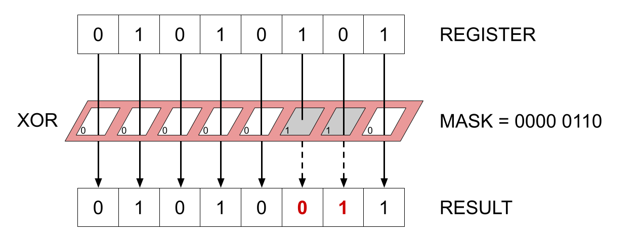 Bit masking in C, how to toggle a bit with a bitwise XOR