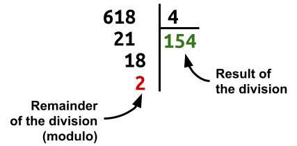 In C, modulo is the remainder of the integer division