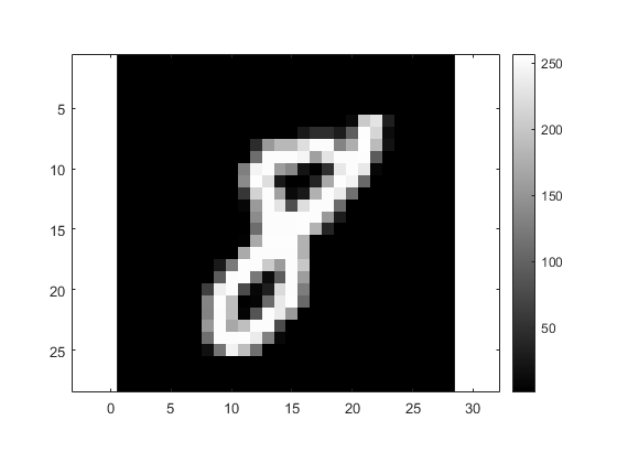 Display a grayscale digit of the MNIST dataset with Matlab