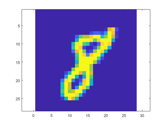 Display and scale an image of the MNIST dataset with Matlab