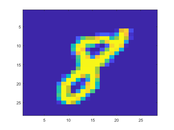 Display an image of the MNIST dataset with Matlab