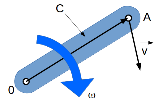 Convert linear velocity to angulard velocity