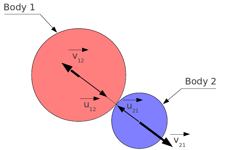 Head-on elastic collision
