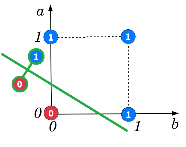 Optimal solution for the logic function OR approximation