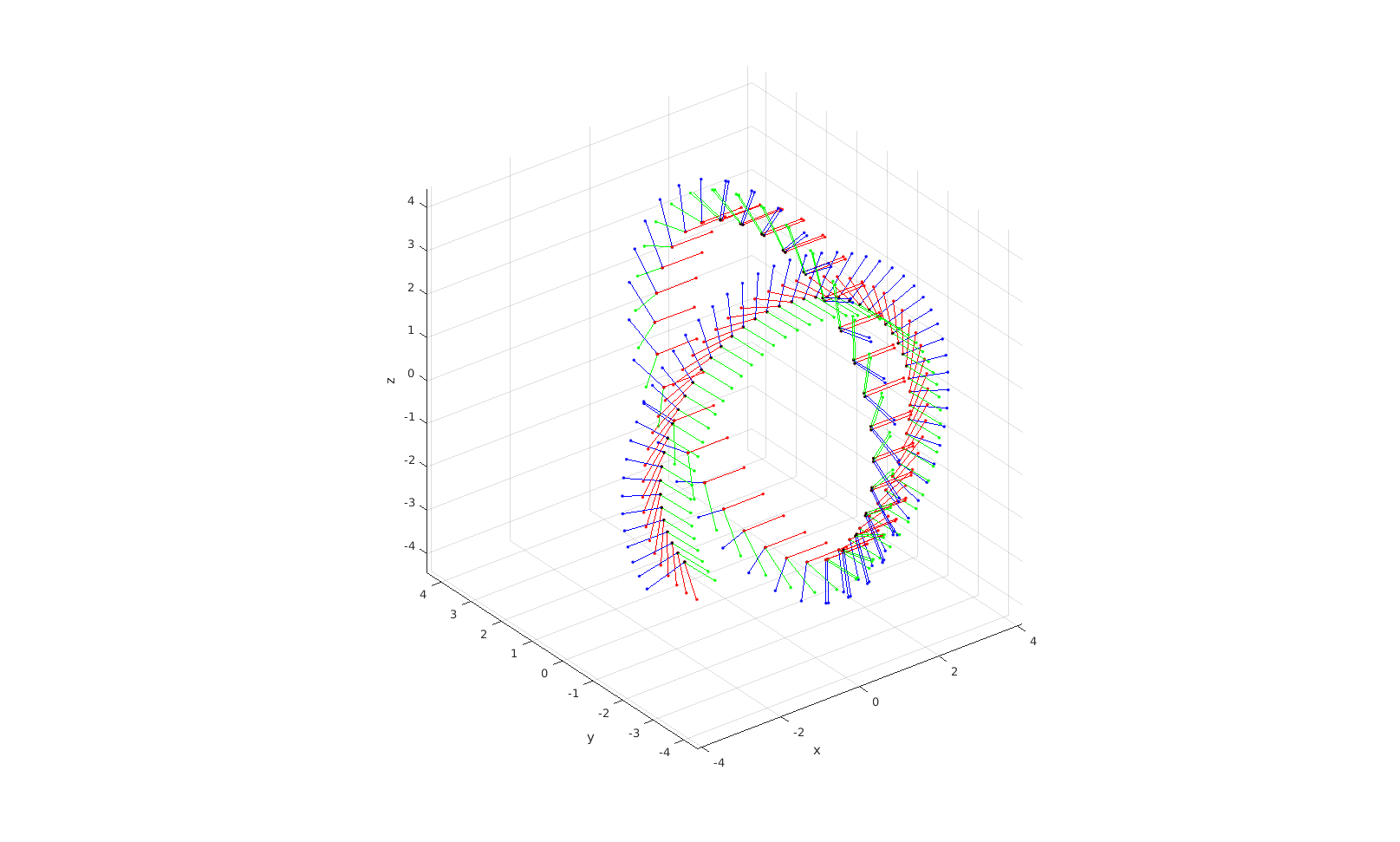 Simulation of position estimate
