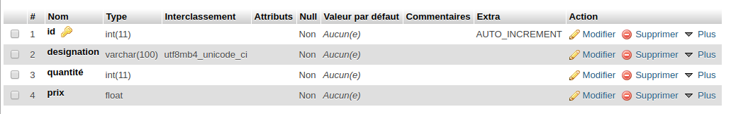 New table stored in phpMyAdmin