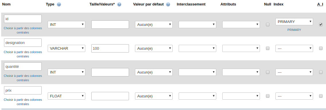 Create a new table in phpMyAdmin