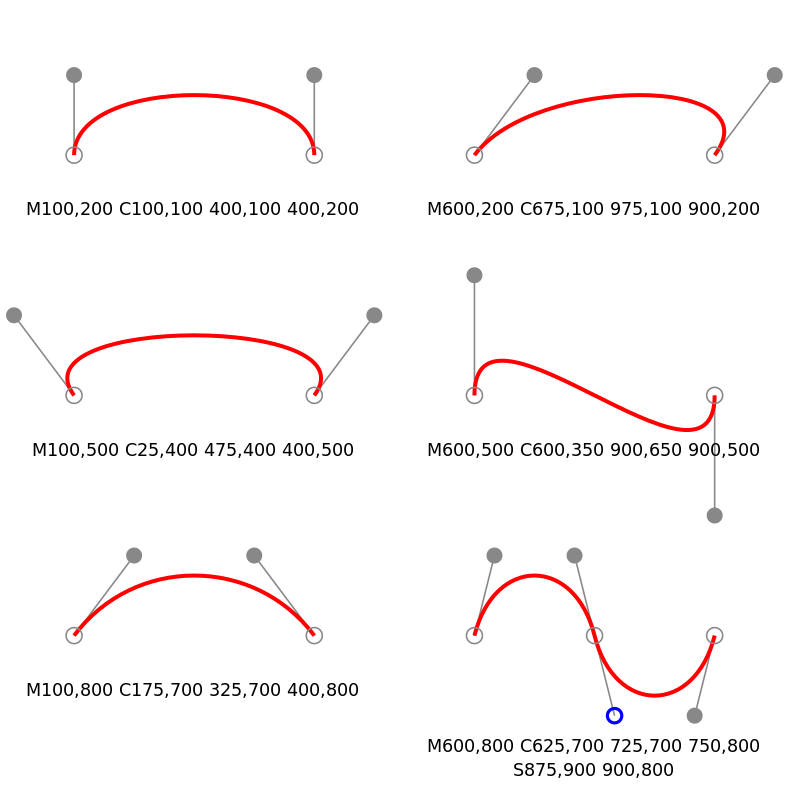 Example of Bézier curve paths in SVG files