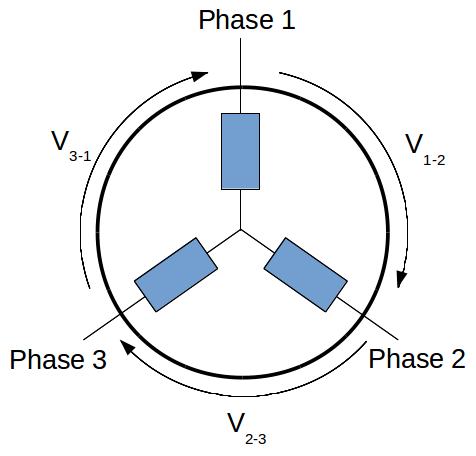 Bobinage des phase et notation des tensions aux bornes d'un moteur brushless