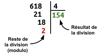En C, le modulo est le reste de la division entière