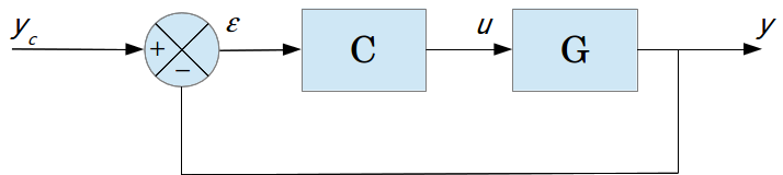 Schéma / diagramme d'un système en boucle fermée avec correcteur