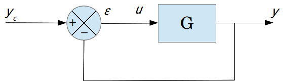Schéma / diagramme d'un système en boucle fermée