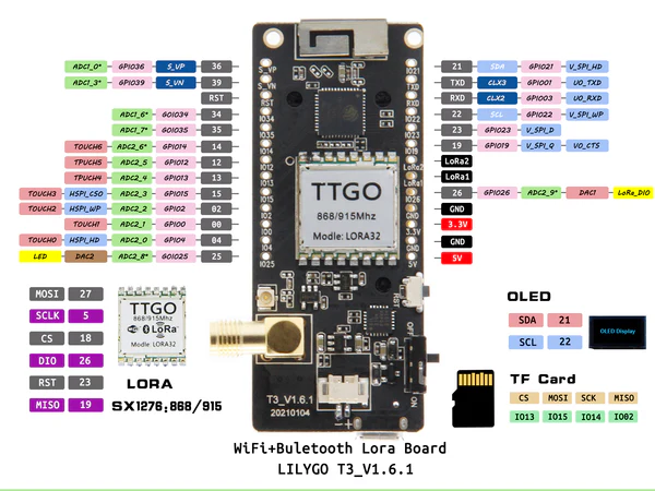 Schéma des broches du module LoRa32 TTGO