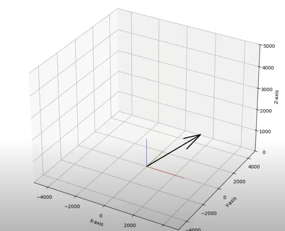 Animation MatploLib avec la magnitude du capteur à effet Hall AC31301