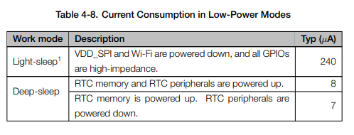 Datasheet de l'ESP32 S3 | Courant en veille profonde