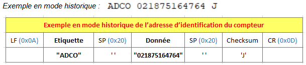 Exemple de données Linky en mode historique