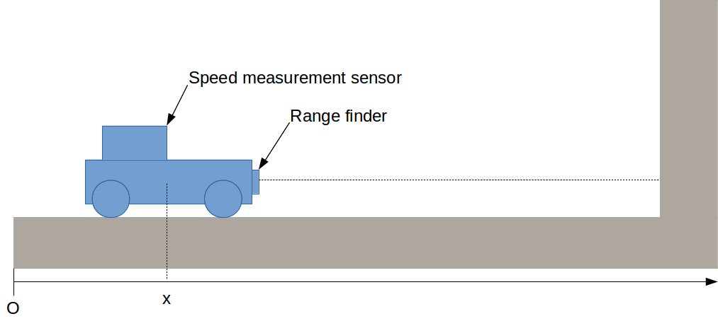 Eemple de filtre de Kalman pour un vehicleavec deux capteurs (distance et vitesse)