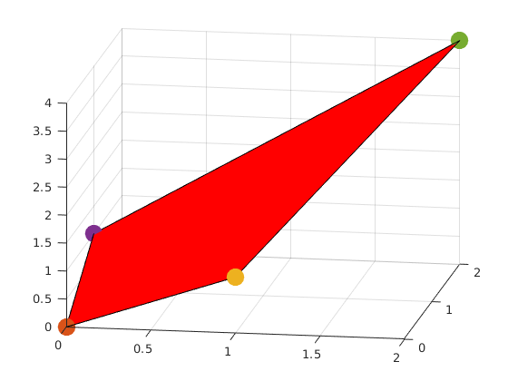 Tester si un point appartient à un plan en 3D