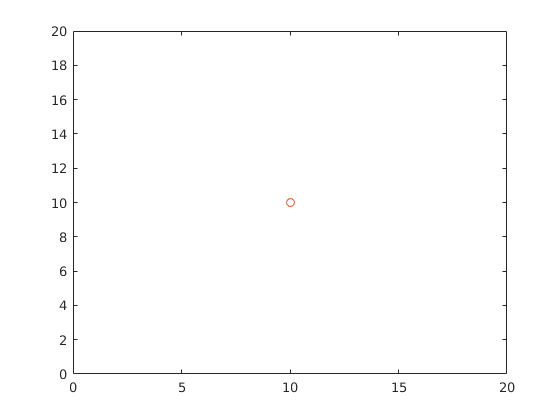 Affichage d'un point dans une figure Matlab