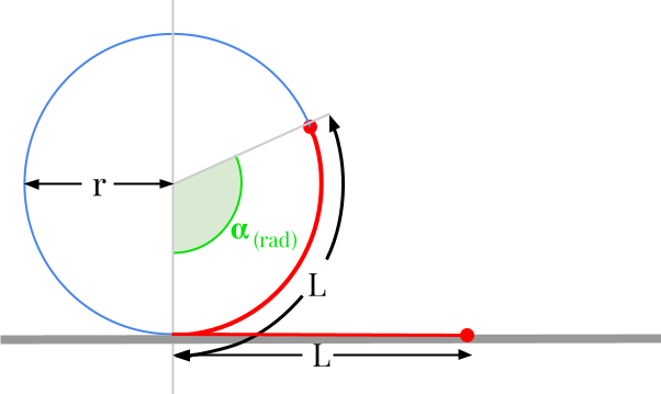 Comment convertir des radians en mètres